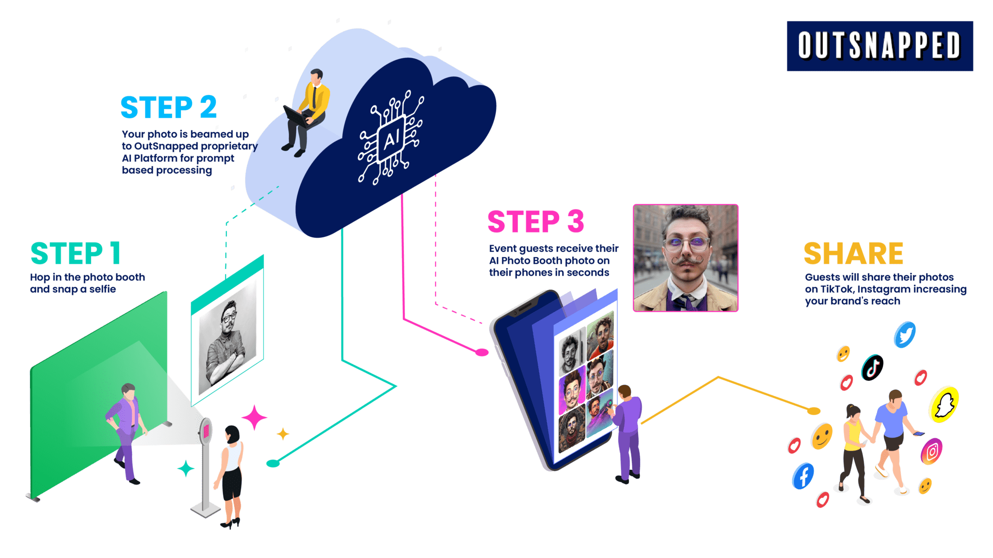 Workflow Photobooth: Cara Cepat Cetak Foto di Event Ramai