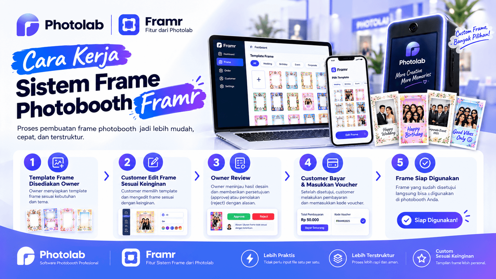 Tidak Perlu Bolak-Balik Revisi, Begini Sistem Frame Photobooth Framr Bekerja