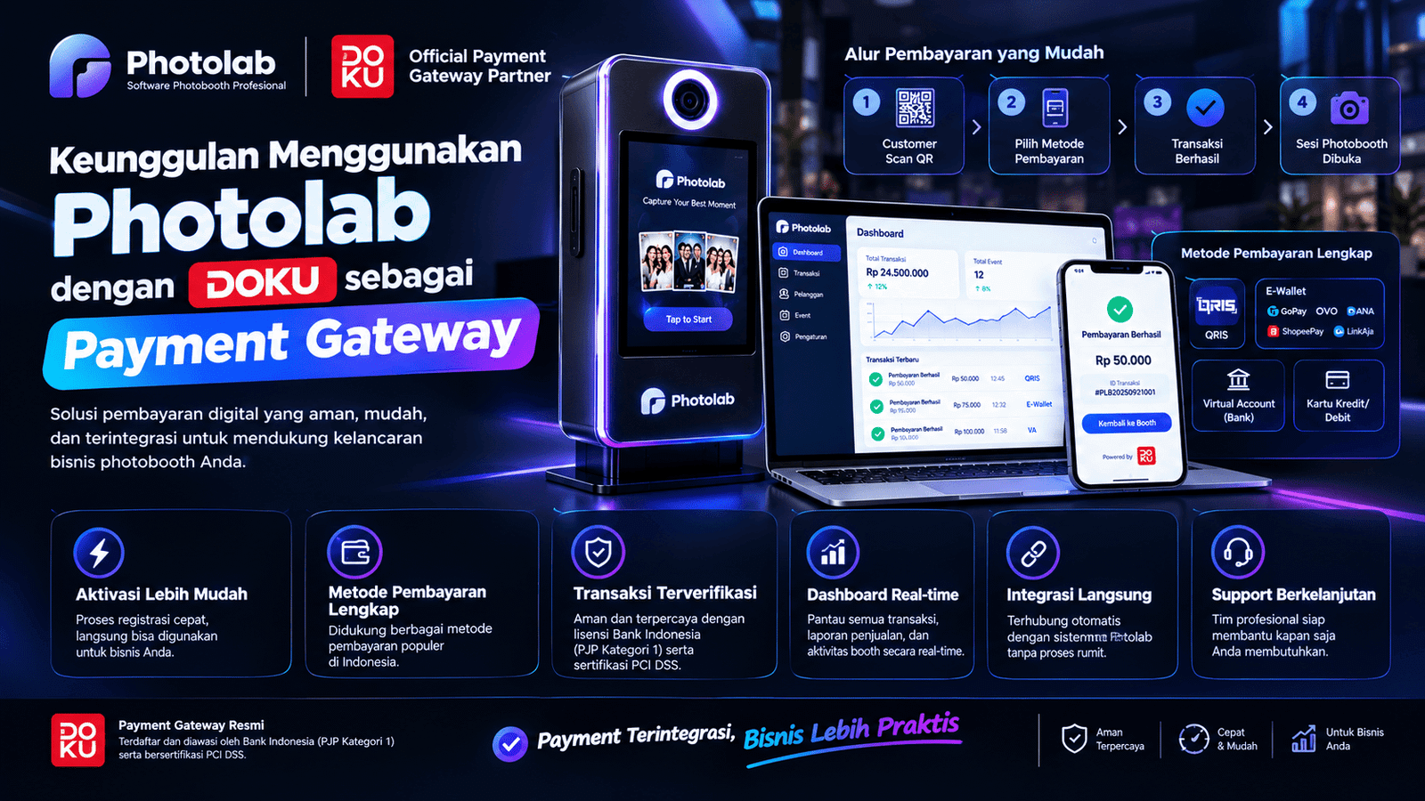 Keunggulan Menggunakan Photolab dengan DOKU sebagai Payment Gateway