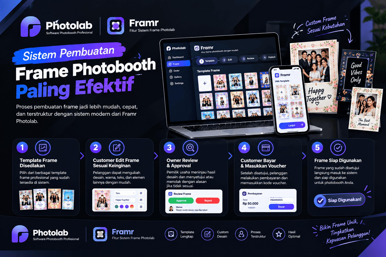 Sistem Pembuatan Frame Photobooth Paling Efektif