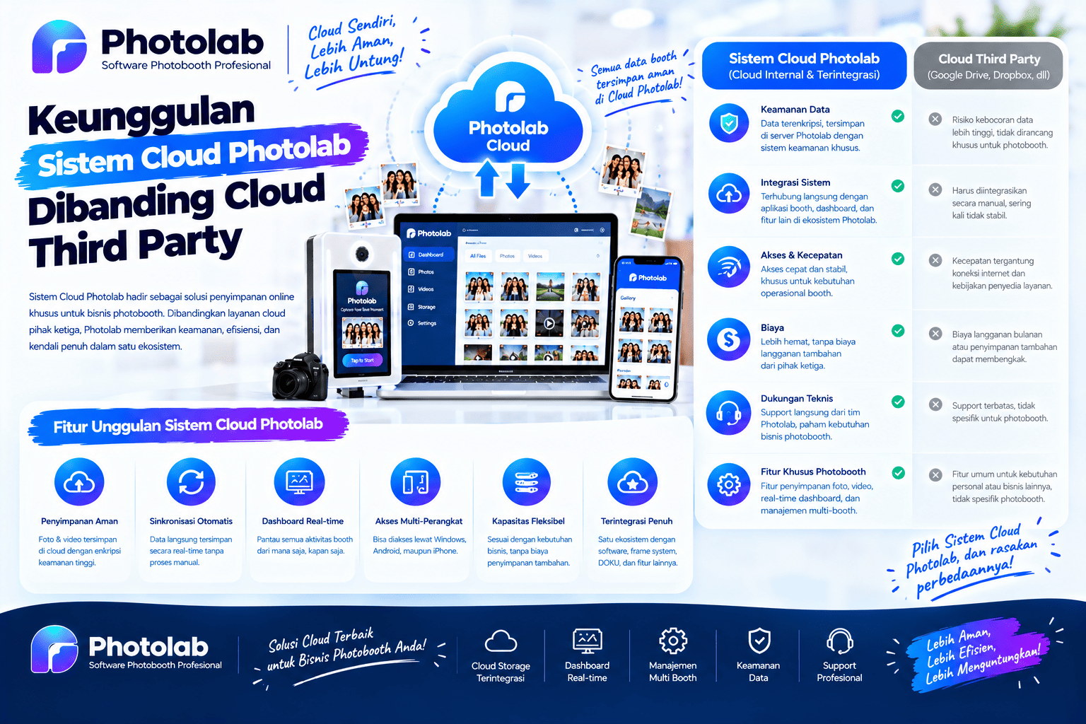 Keunggulan Sistem Cloud Photolab Dibanding Cloud Third Party