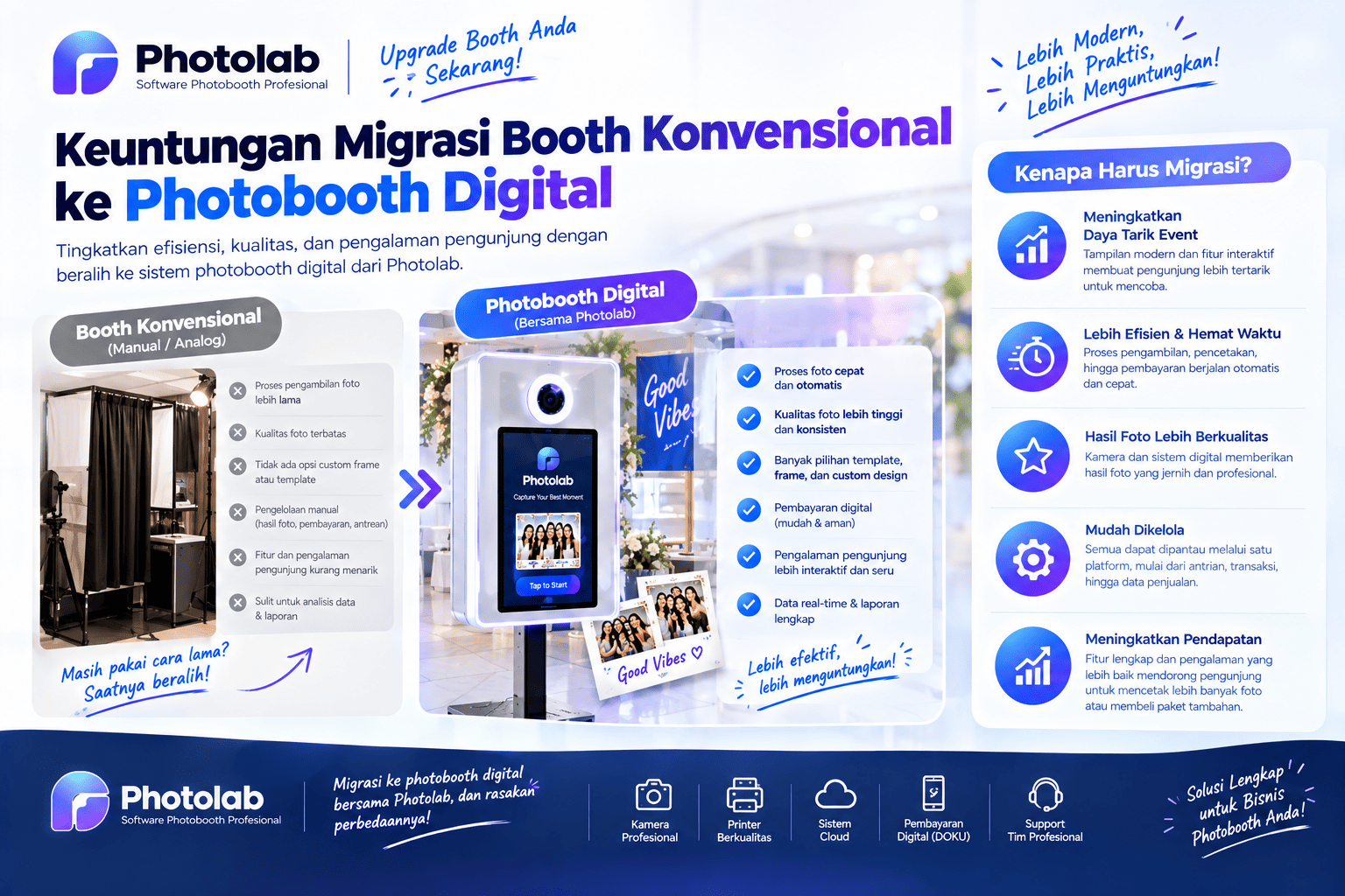 Keuntungan Migrasi Booth Konvensional ke Photobooth Digital