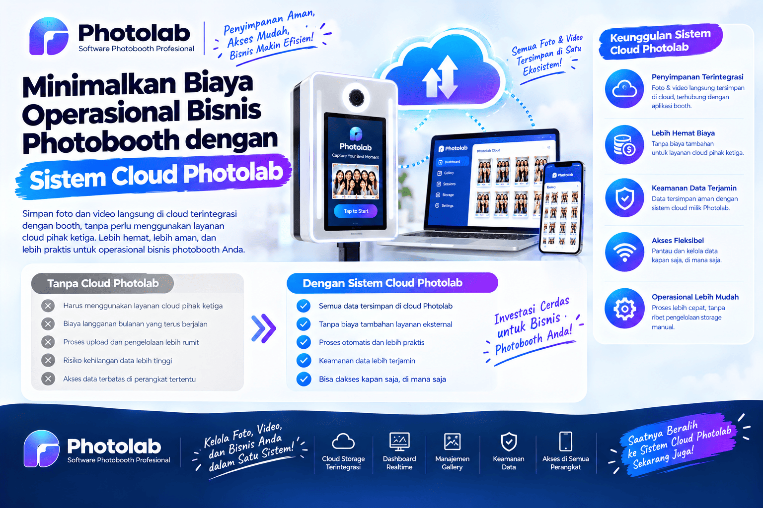 Minimalkan Biaya Operasional Bisnis Photobooth dengan Sistem Cloud Photolab