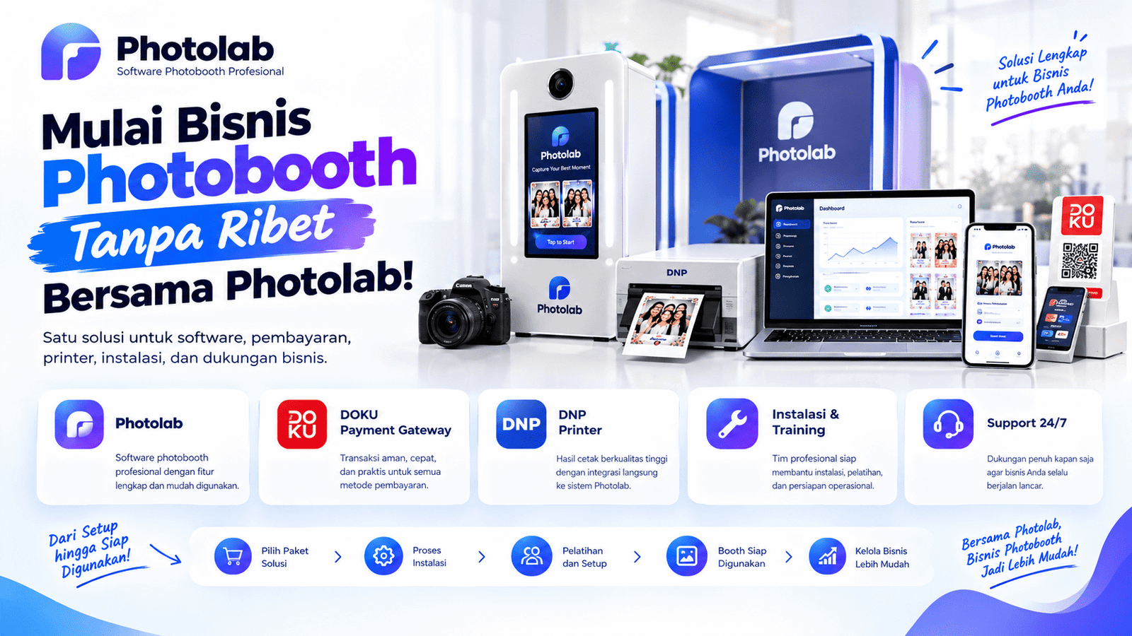 Mulai Bisnis Photobooth Tanpa Ribet Bersama Photolab!