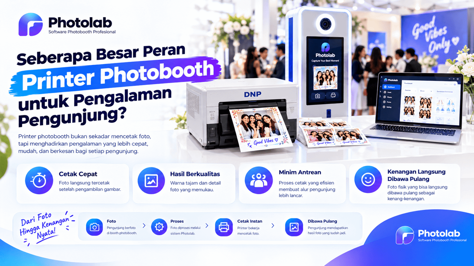 Seberapa Besar Peran Printer Photobooth untuk Pengalaman Pengunjung?
